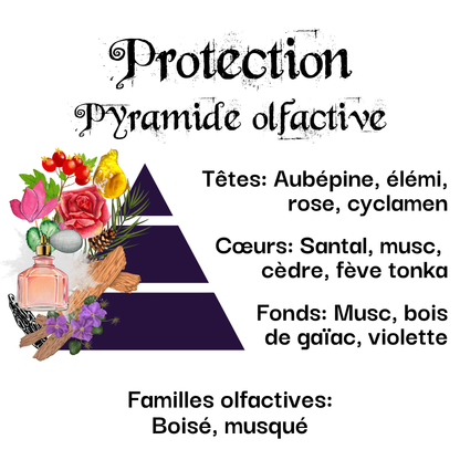 Bougie Vertu Protection – Artisanale avec pierre naturelle