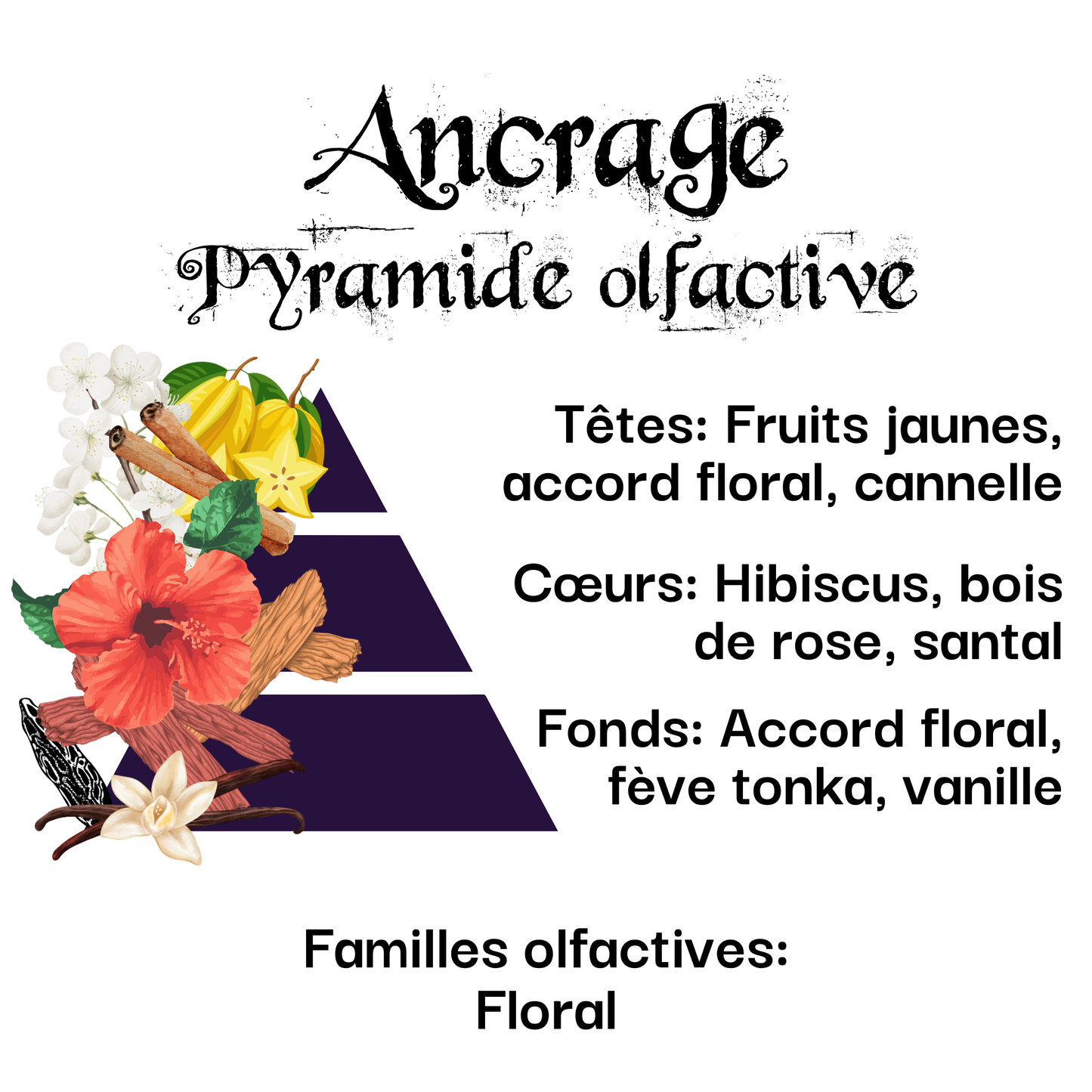 Bougie Vertu Ancrage – Artisanale avec pierre naturelle