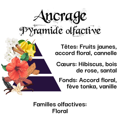 Bougie Vertu Ancrage – Artisanale avec pierre naturelle