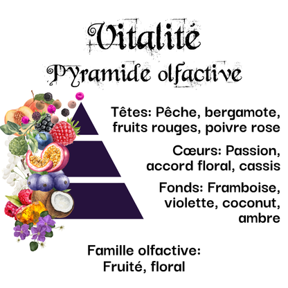 Bougie Vertu Vitalité – Artisanale avec pierre naturelle
