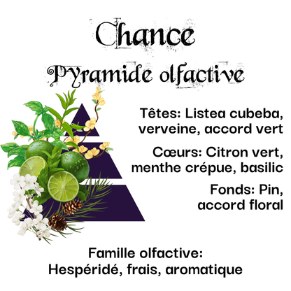 Bougie Vertu Chance – Artisanale avec pierre naturelle
